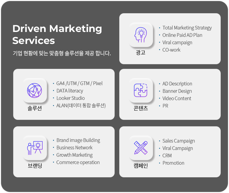 Driven Marketing Services 기업 현황에 맞는 맞춤형 솔루션을 제공합니다. [광고] -Total Marketing Strategy -Online Paid AD Plan -Viral campaign -CO-work [솔루션] -GA4/UTM/GTM/Pixel -DATA literacy -Looker Studio -ALAN(데이터 통합 솔루션) [콘텐츠] -AD Description -Banner Design -Video Content -PR [브랜딩] -Brand image Building -Business Network -Growth Marketing -Commerce operation [캠페인] -Sales Campaign -Viral Campaign -CRM -Promotion